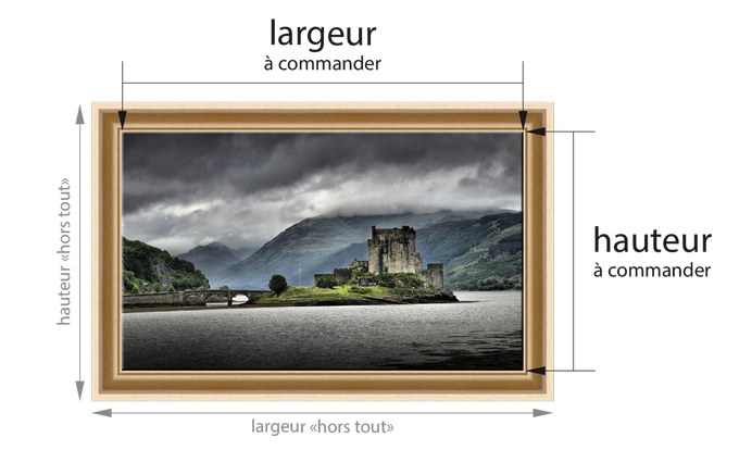 quel format de caisse américaine commander ?